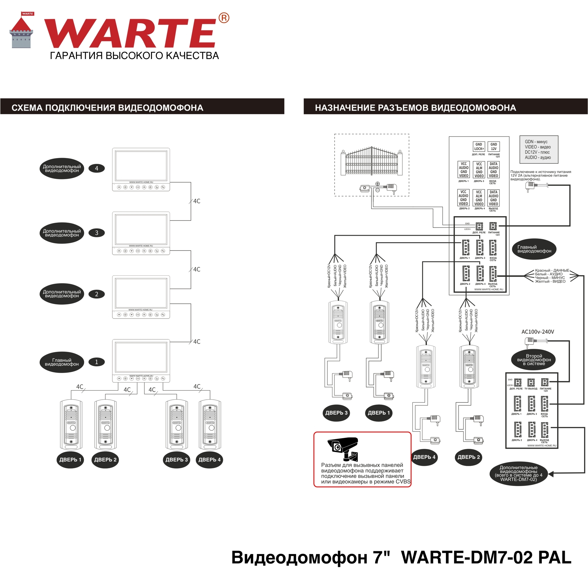 WARTE-DM7-02 PAL черный 7" "СОНАТА"